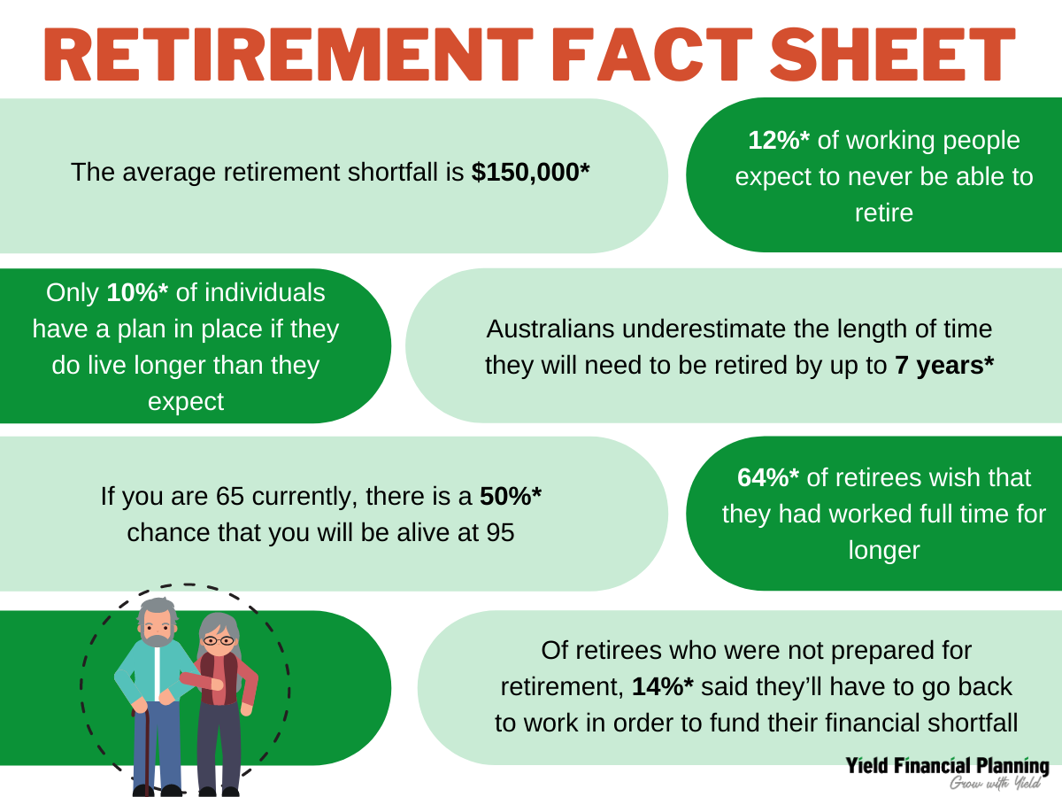 retirement advice fact sheet