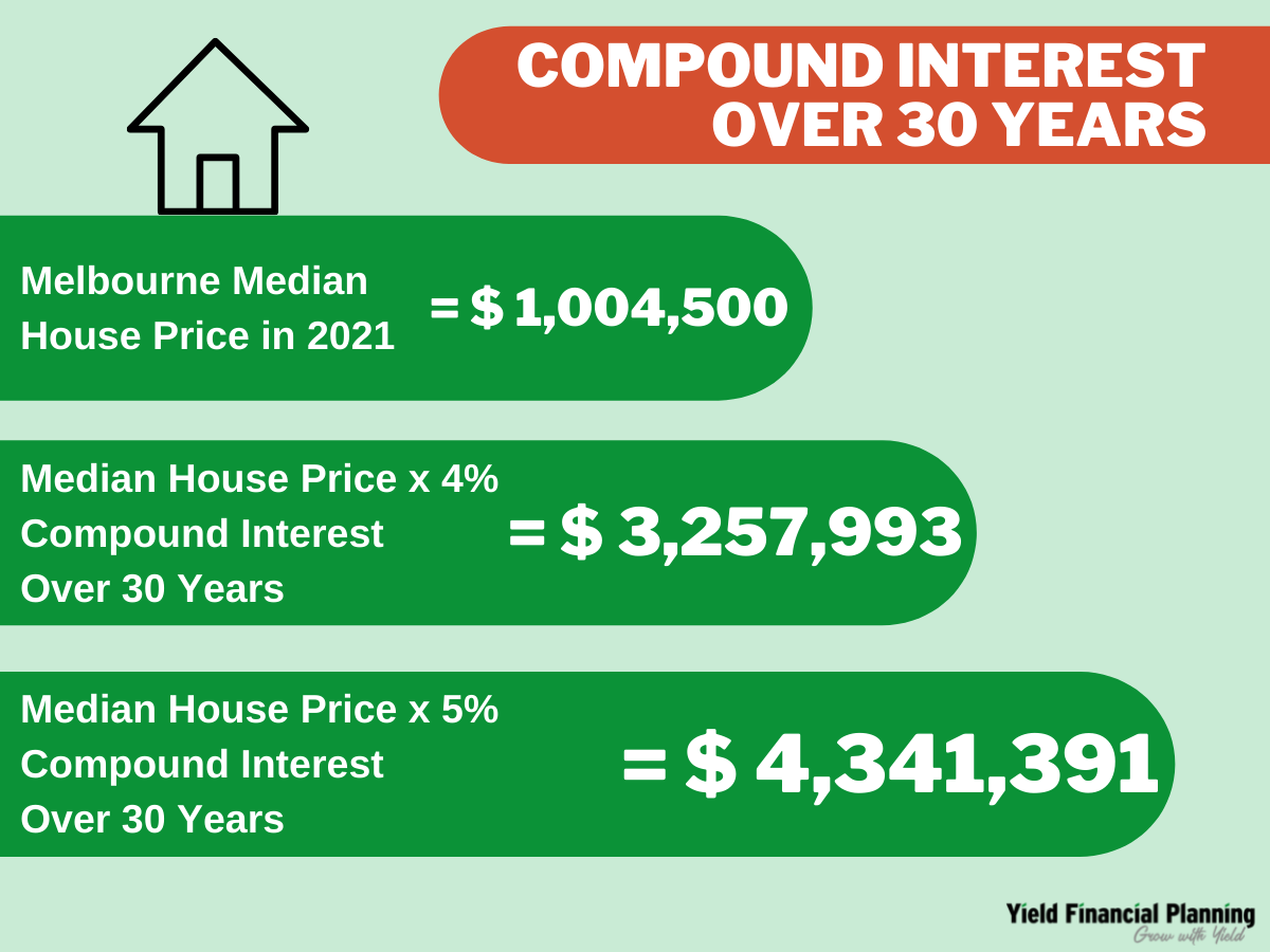 compounding interest over 30 years 