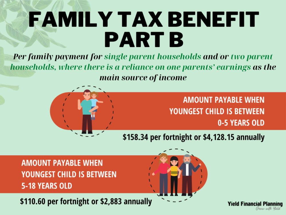Family tax benefit part b