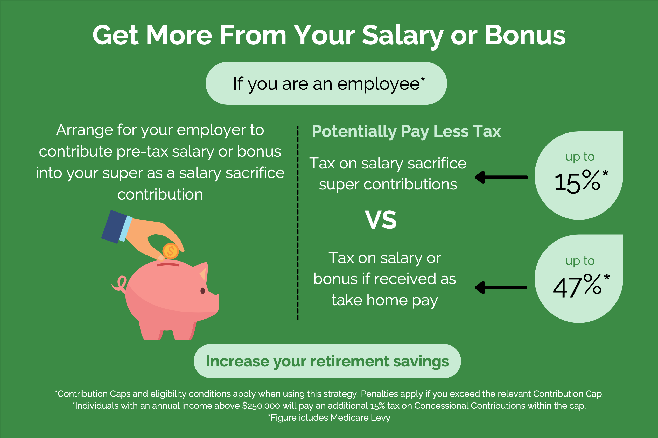 eofy tax tips for super contributions 
