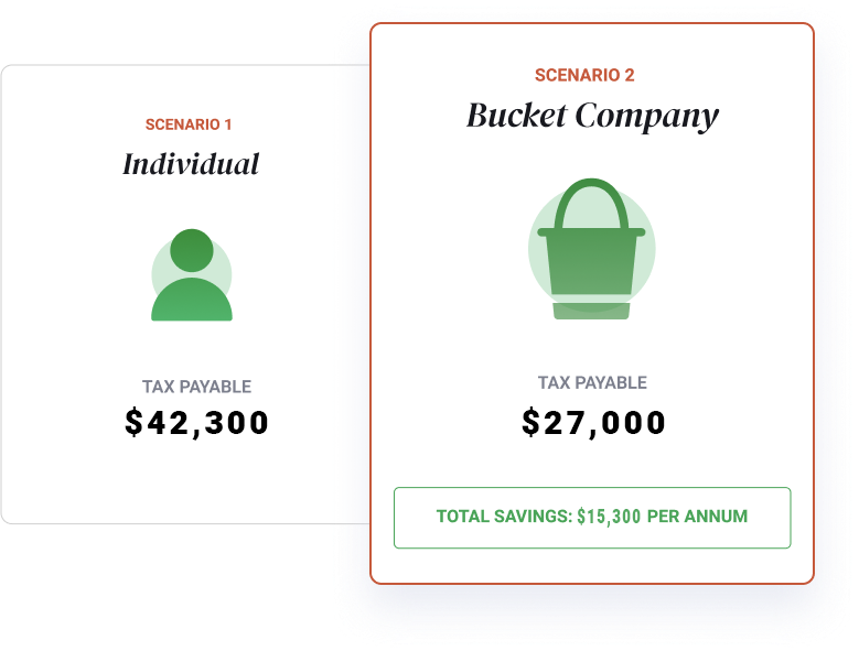 Tax difference of an individual and a bucket company