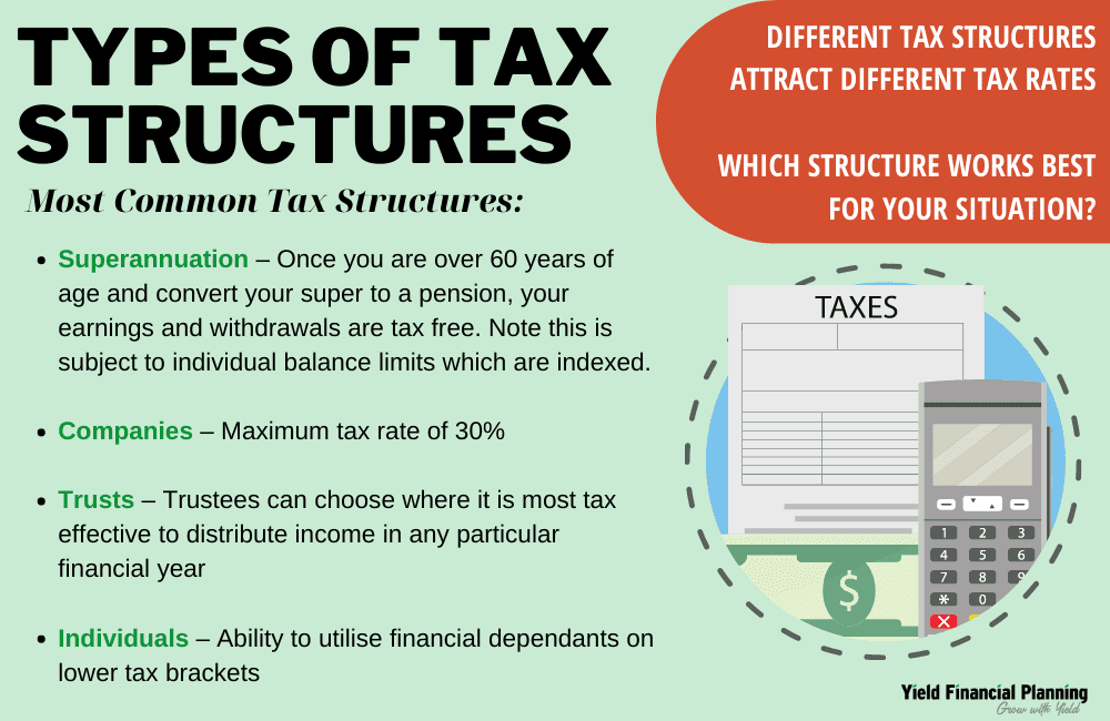 Yield Financial Planning, graphic image depicting the types of tax structures, for different tax strategies. Answering the question on how to reduce tax.