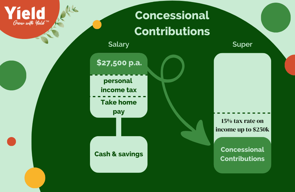Tax on Concessional Contributions 