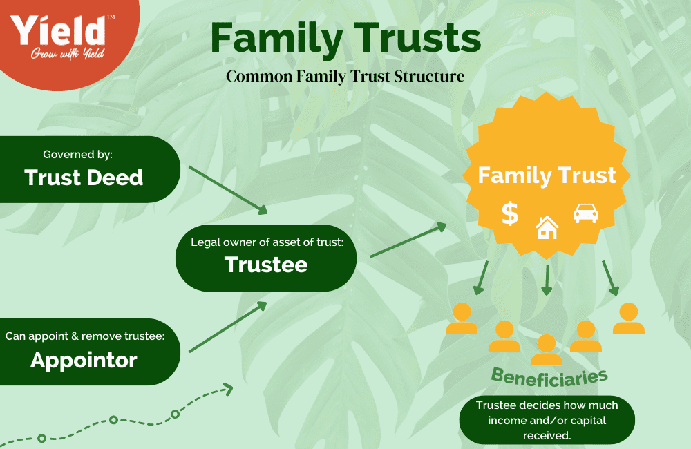 Tax benefits of a family trust outlined 