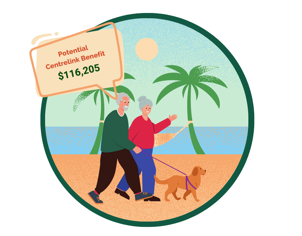 Potential Centrelink Benefit to retire on $200,000 a year